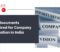 Key Documents Required for Company Formation in India